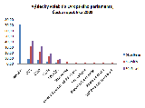 Volby do Evropského parlamentu, Česká republika 2009